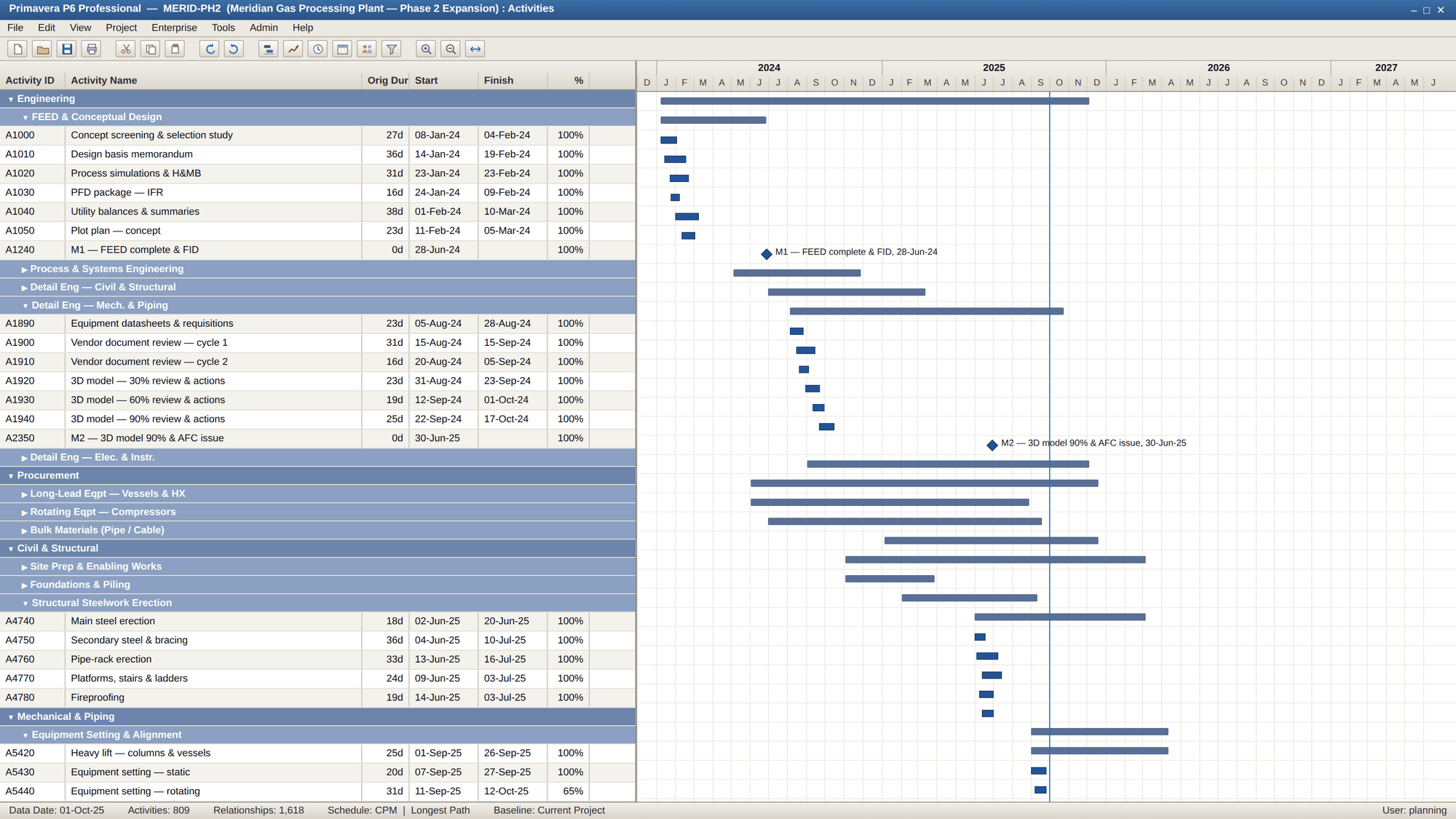 A representative Primavera P6-style Activities view of the 809-activity master schedule: Key Milestones band at top, WBS bands, activity table with durations and dates, blue completed bars, red critical remaining work and the data date line