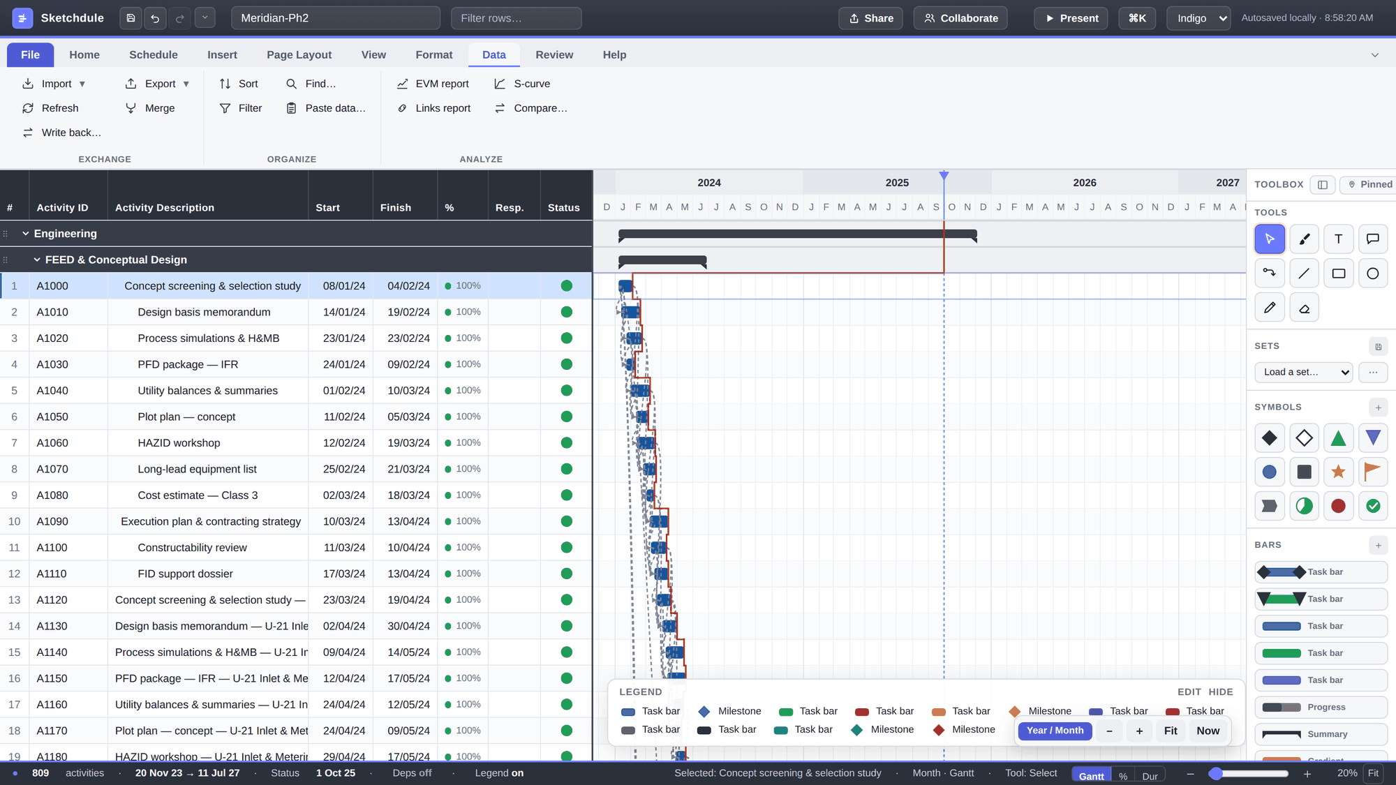 The imported Level 3 schedule in Sketchdule: Key Milestones band at top, WBS bands, activity grid with start, finish, percent complete and status stoplights, Gantt bars with logic links, the red data date line and critical path
