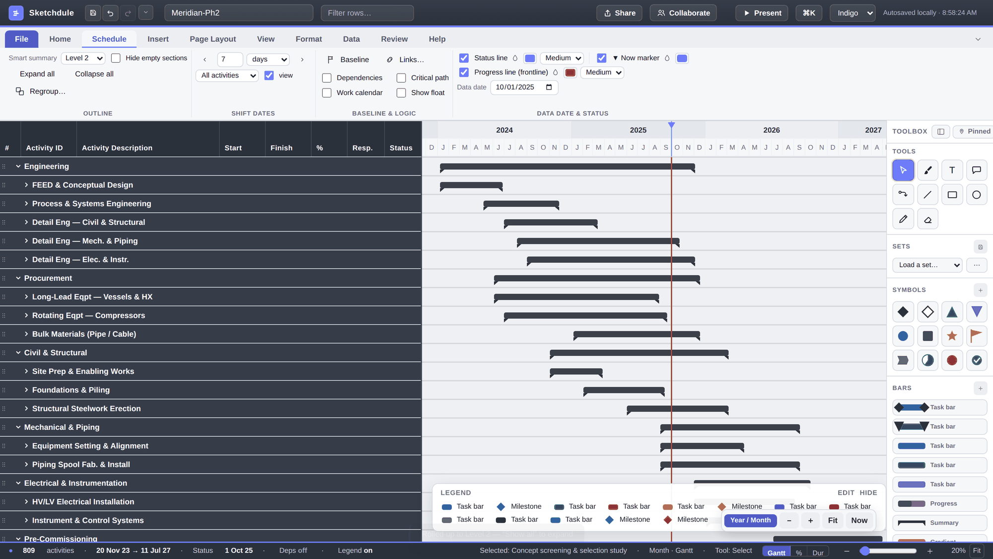 Smart summary set to Level 2: the 809-activity schedule rolled up to stage bars — FEED and basic engineering, detailed engineering, bid and award, fabrication, deliveries, construction stages — under phase bands, milestones visible at top