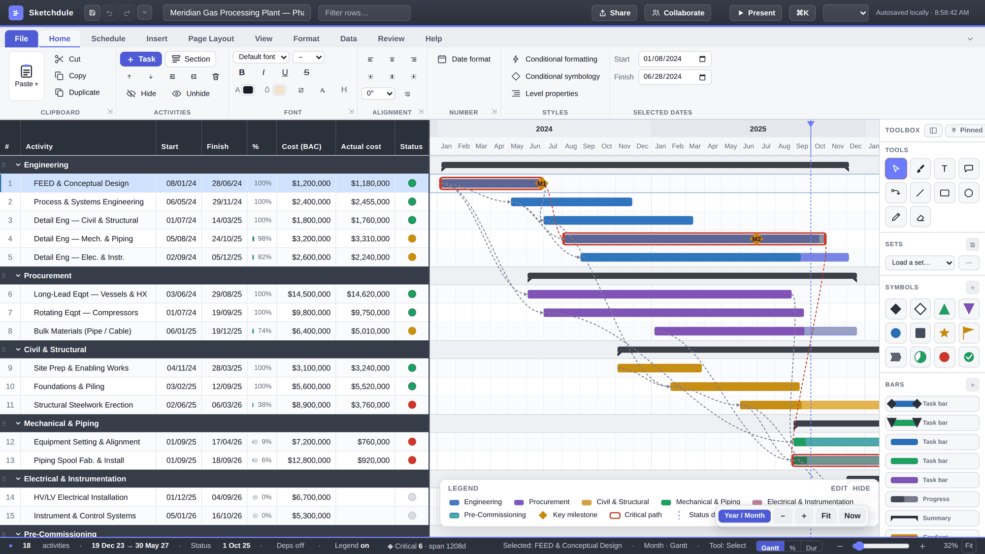 The board view: four rolled-up phase bars plus an expanded Key Milestones band showing six milestone diamonds with activity IDs A9030 to A9080, from NTP through Handover to operations